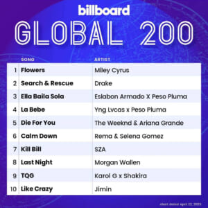 Billboard Global 200 2023/04/29付