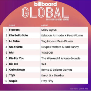 Billboard Global 200 ex U.S. 2023/04/29付