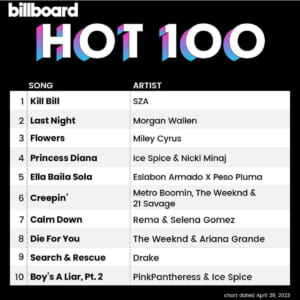 Billboard Hot 100 2023/04/29付