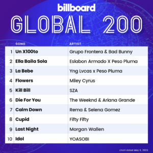 Billboard Global 200 2023/05/06付