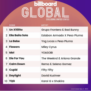 Billboard Global 200 ex. U.S. 2023/05/06付