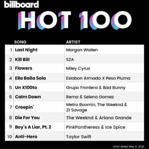 Billboard Hot 100 2023/05/06付