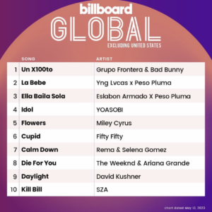 Billboard Global 200 ex U.S. 2023/05/13付