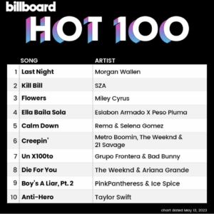 Billboard Hot 100 2023/05/13付