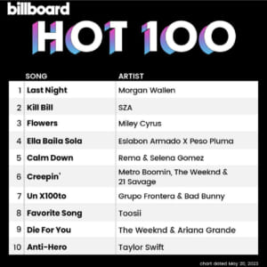 Billboard Hot 100 2023/05/20付