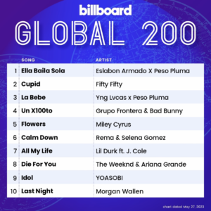 Billboard Global 200 2023/05/27付