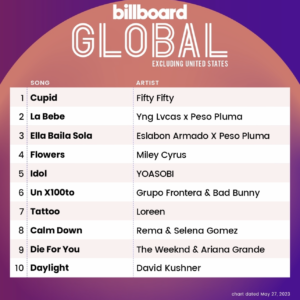Billboard Global 200 ex. U.S. 2023/05/27付
