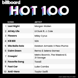 Billboard Hot 100 2023/05/27付