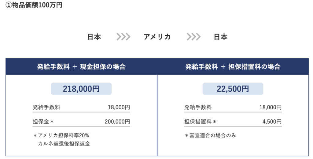 カルネアメリカ100万円の例