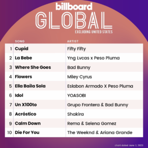 Billboard Global 200 ex. U.S. 2023/06/03付
