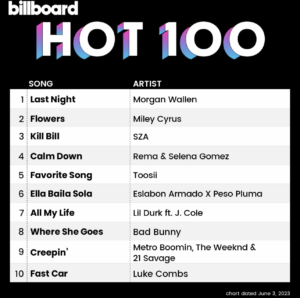 Billboard Hot 100 2023/06/03付