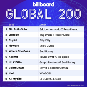 Billboard Global 200 2023/06/10付