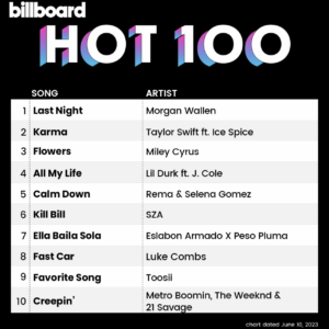 Billboard Hot 100 2023/06/10付