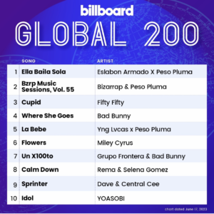 Billboard Global 200 2023/06/17付