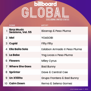 Billboard Global 200 ex. U.S. 2023/06/23付