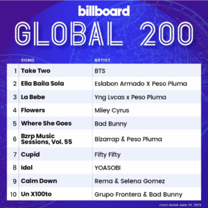 Billboard Global 200 2023/06/24付