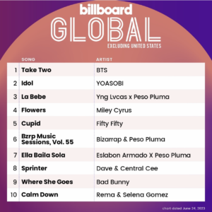 Billboard Global 200 ex. U.S. 2023/06/24付