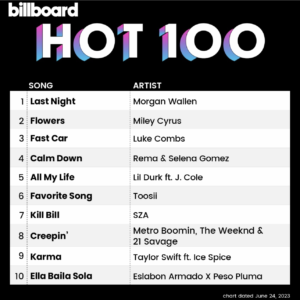 Billboard Hot 100 2023/06/24付