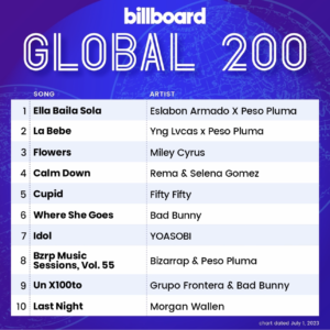 Billboard Global 200 2023/07/01付