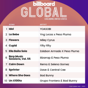 Billboard Global 200 ex. U.S. 2023/07/01付