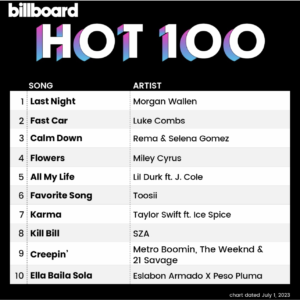 Billboard Hot 100 2023/07/01付