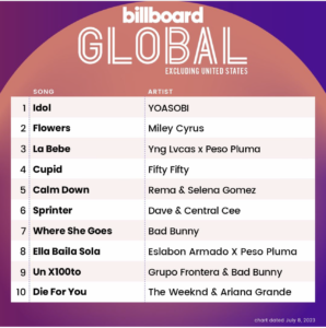 Billboard Global 200 ex U.S. 2023/07/08付
