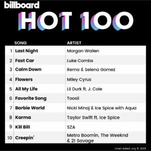 Billboard Hot 100 2023/07/08付