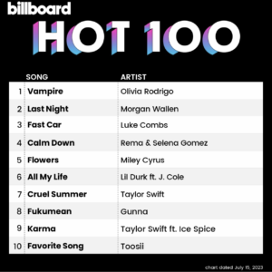 Billboard Hot 100 2023/07/15付