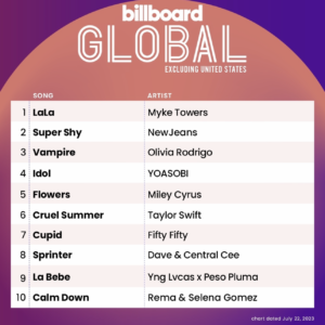 Billboard Global 200 ex U.S. 2023/07/22付