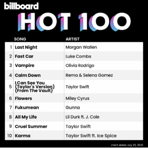 Billboard Hot 100 2023/07/22付