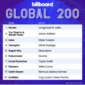 Billboard Global 200 2023/07/29付