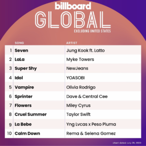 Billboard Global 200 ex U.S. 2023/07/29付