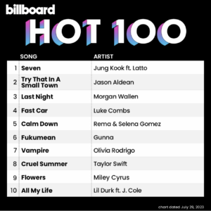 Billboard Hot 100 2023/07/29付