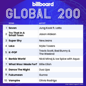 Billboard Global 200 2023/08/05付