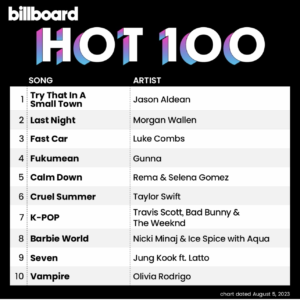 Billboard Hot 100 2023/08//05付