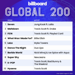 Billboard Global 200 2023/08/12付
