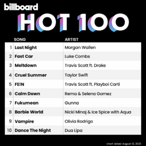 Billboard Hot 100 2023/08/12付
