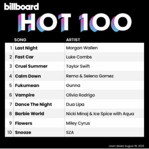 Billboard Hot 100 2023/08/19付