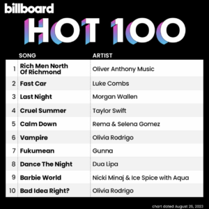 Billboard Hot 100 2023/08/26付