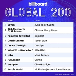 Billboard Global 200 2023/09/02付