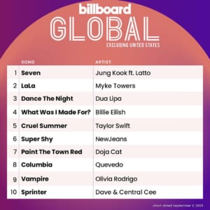 Billboard Global 200 ex. U.S. 2023/09/02付