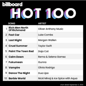 Billboard Hot 100 2023/09/02付