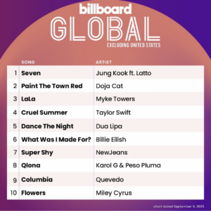 Billboard Global 200 ex. U.S. 2023/09/09付