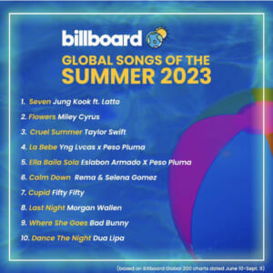 Billboard Global 2023年夏の曲