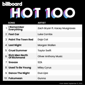 Billboard Hot 100 2023/09/09付