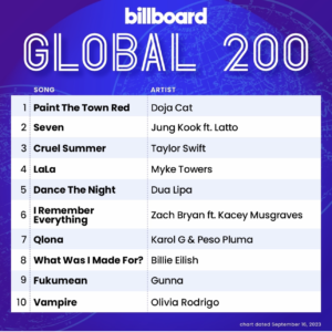 Billboard Global 200 2023/09/16付