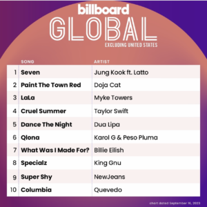 Billboard Global 200 ex. U.S. 2023/09/16付