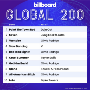 Billboard Global 200 2023/09/23付