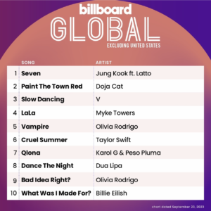 Billboard Global 200 ex. U.S. 2023/09/23付