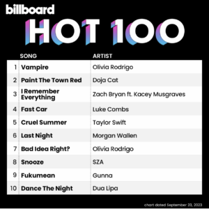 Billboard Hot 100 2023/09/23付